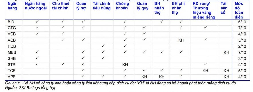 Thêm nhiều mảnh ghép mới trong hệ sinh thái các ngân hàng Thêm nhiều mảnh ghép mới trong hệ sinh thái các ngân hàng
