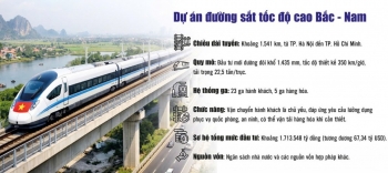 Chuyển động mới tại dự án Đường sắt tốc độ cao Bắc - Nam